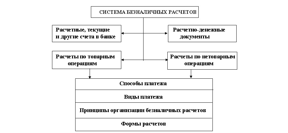 Курсовая Работа Оформление Расчетов По Счетам Клиентов Банкротов